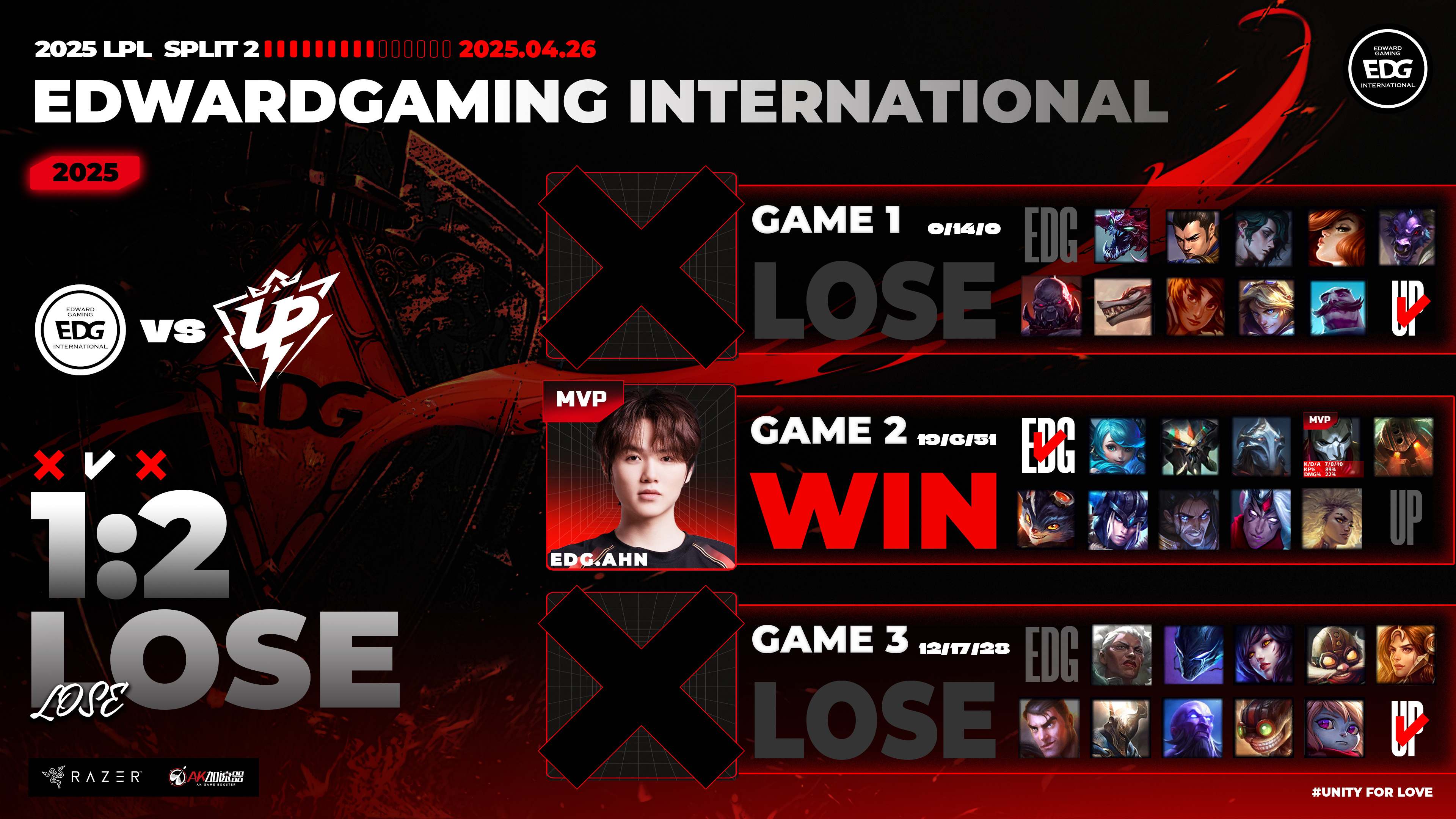 关于Faker赛事官方发布连败新规，MAD争议不断！的信息